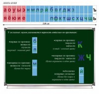 Таблица "Лента букв" - fgospostavki.ru - Тюмень