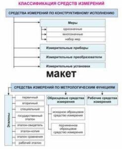 Электронные плакаты «Технические измерения. Метрология, стандартизация и сертификация» - fgospostavki.ru - Тюмень