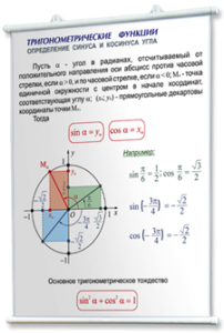 Плакаты по математике для оформления кабинета. - fgospostavki.ru - Тюмень