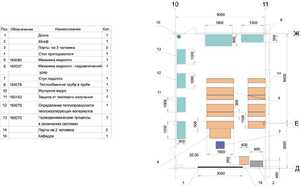 Лаборатория "Гидравлики и теплотехники" - fgospostavki.ru - Тюмень