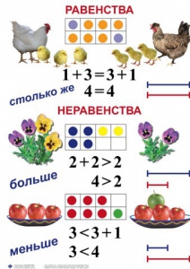 Комплект таблиц по математике для начальной школы. Математика 1 класс - fgospostavki.ru - Тюмень