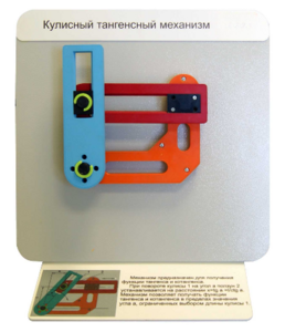 Демонстрационная модель "Кулисный тангенсный механизм" - fgospostavki.ru - Тюмень