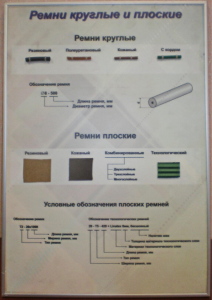 Планшет "Ремни плоские и круглые" - fgospostavki.ru - Тюмень