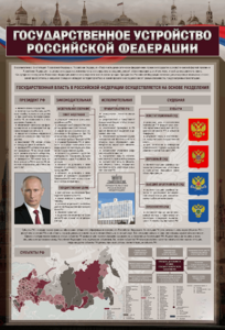 Стенд "Государственное устройство Российской Федерации" Вариант 2 - fgospostavki.ru - Тюмень