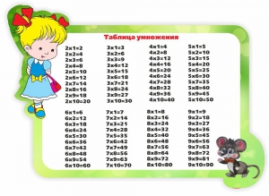 Стенд резной "Таблица умножения" Вариант 3 - fgospostavki.ru - Тюмень