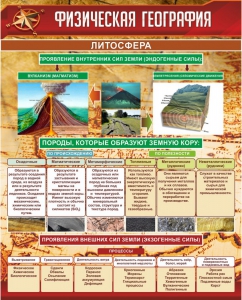 Стенд "Физическая география. Литосфера" Вариант 1 - fgospostavki.ru - Тюмень