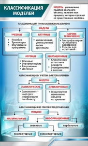Стенд "Классификация моделей" - fgospostavki.ru - Тюмень