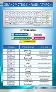 Стенд "Знакомство с клавиатурой" - fgospostavki.ru - Тюмень