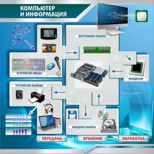 Стенд "Компьютер и информация" - fgospostavki.ru - Тюмень