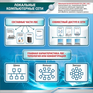Стенд "Локальные компьютерные сети" - fgospostavki.ru - Тюмень