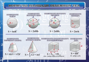 Стенд "Формулы площади объемных тел" - fgospostavki.ru - Тюмень