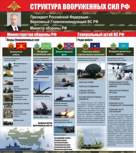 Стенд "Структура вооруженных сил Российской Федерации" Вариант 2 - fgospostavki.ru - Тюмень