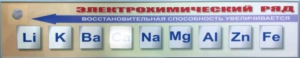 Справочно-информационный стенд (электронный, световой) "Электрохимический ряд напряжений металлов" - fgospostavki.ru - Тюмень