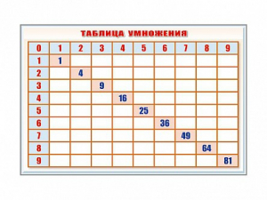 Фрагмент (демонстрационный) маркерный "Таблица умножения" - fgospostavki.ru - Тюмень