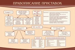 Стенд "Правописание приставок" Вариант 2 - fgospostavki.ru - Тюмень