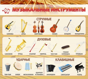Стенд "Музыкальные инструменты" - fgospostavki.ru - Тюмень