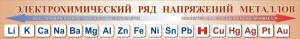 Стенд "Электрохимический ряд напряжений металлов" - fgospostavki.ru - Тюмень