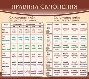 Стенд "Правила склонения" - fgospostavki.ru - Тюмень