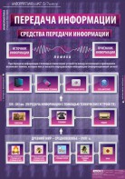 Комплект таблиц. Информатика и ИКТ 5-7 классы. - fgospostavki.ru - Тюмень