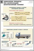Комплект таблиц "Химия в технологиях сельского хозяйства" - fgospostavki.ru - Тюмень