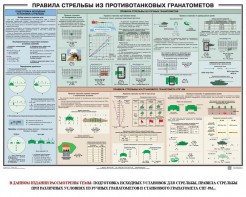 Плакат "Правила стрельбы из противотанковых гранатометов" - fgospostavki.ru - Тюмень