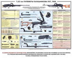 Плакат "7,62-мм пулеметы Калашникова ПКТ, ПКМ" - fgospostavki.ru - Тюмень