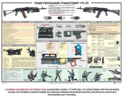 Плакат "Подствольный гранатомет ГП-25" - fgospostavki.ru - Тюмень