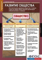 Комплект таблиц. Обществознание 10-11 классы. - fgospostavki.ru - Тюмень