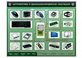 Электрифицированный информационный стенд-тренажер "Устройство и функционирование ноутбука" с функцией контроля и обучения - fgospostavki.ru - Тюмень