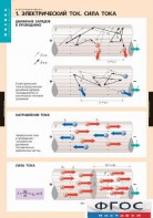 Комплект таблиц. Физика. Электродинамика. - fgospostavki.ru - Тюмень