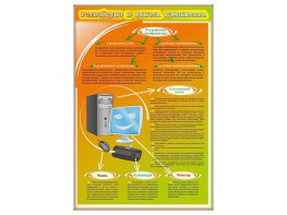 Стенды "Устройство и работа компьютера" - fgospostavki.ru - Тюмень
