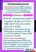 Комплект таблиц. Алгебра и начала анализа 11 класс. - fgospostavki.ru - Тюмень