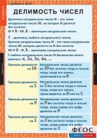 Комплект таблиц. Математика 6 класс. - fgospostavki.ru - Тюмень
