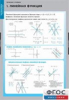 Комплект таблиц. Математика. Графики функции. - fgospostavki.ru - Тюмень