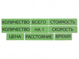 Набор магнитных карточек "Опорные слова к задачам" (зеленый) - fgospostavki.ru - Тюмень