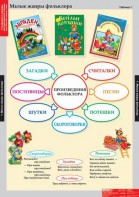 Комплект таблиц. Литературное чтение 1 класс. - fgospostavki.ru - Тюмень