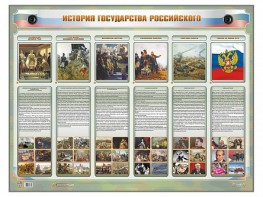 Интерактивный электрифицированный стенд "История государства Российского" - fgospostavki.ru - Тюмень