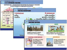 Комплект таблиц "Русский язык. Глагол" (12 таблиц, формат А1, ламинированные) - fgospostavki.ru - Тюмень