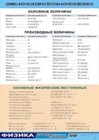 Таблица демонстрационная "Единицы физических величин. Основные физические постоянные" (винил 70*100) - fgospostavki.ru - Тюмень