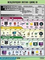 Таблица демонстрационная "Международная система единиц СИ" (винил 100х140) - fgospostavki.ru - Тюмень