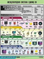 Таблица демонстрационная "Международная система единиц СИ" (винил 70х100) - fgospostavki.ru - Тюмень
