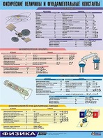 Таблица демонстрационная "Физические величины и фундаментальные константы" (винил 100х140) - fgospostavki.ru - Тюмень