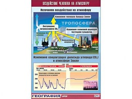 Таблица демонстрационная "Воздействие человека на атмосферу" (винил 100*140) - fgospostavki.ru - Тюмень