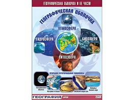 Таблица демонстрационная "Географическая оболочка и ее части" (винил 70*100) - fgospostavki.ru - Тюмень