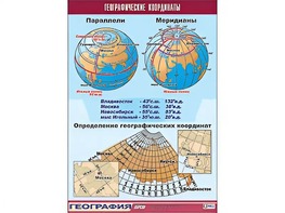 Таблица демонстрационная "Географические координаты" (винил 70*100) - fgospostavki.ru - Тюмень