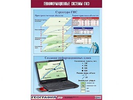Таблица демонстрационная "Геоинформационные системы (ГИС)" (винил 100*140) - fgospostavki.ru - Тюмень