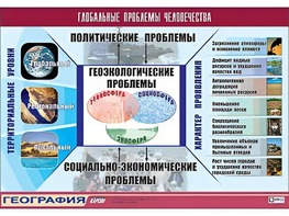 Таблица демонстрационная "Глобальные проблемы человечества" (винил 100*140) - fgospostavki.ru - Тюмень