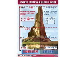 Таблица демонстрационная "Изменение температуры и давления с высотой" (винил 70*100) - fgospostavki.ru - Тюмень