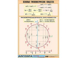 Таблица демонстрационная "Основные тригонометрические тождества" (винил 70*100) - fgospostavki.ru - Тюмень
