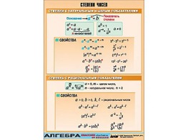 Таблица демонстрационная "Степени чисел" (винил 70*100) - fgospostavki.ru - Тюмень